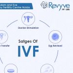 IVF Centre in Faridabad Profile Picture