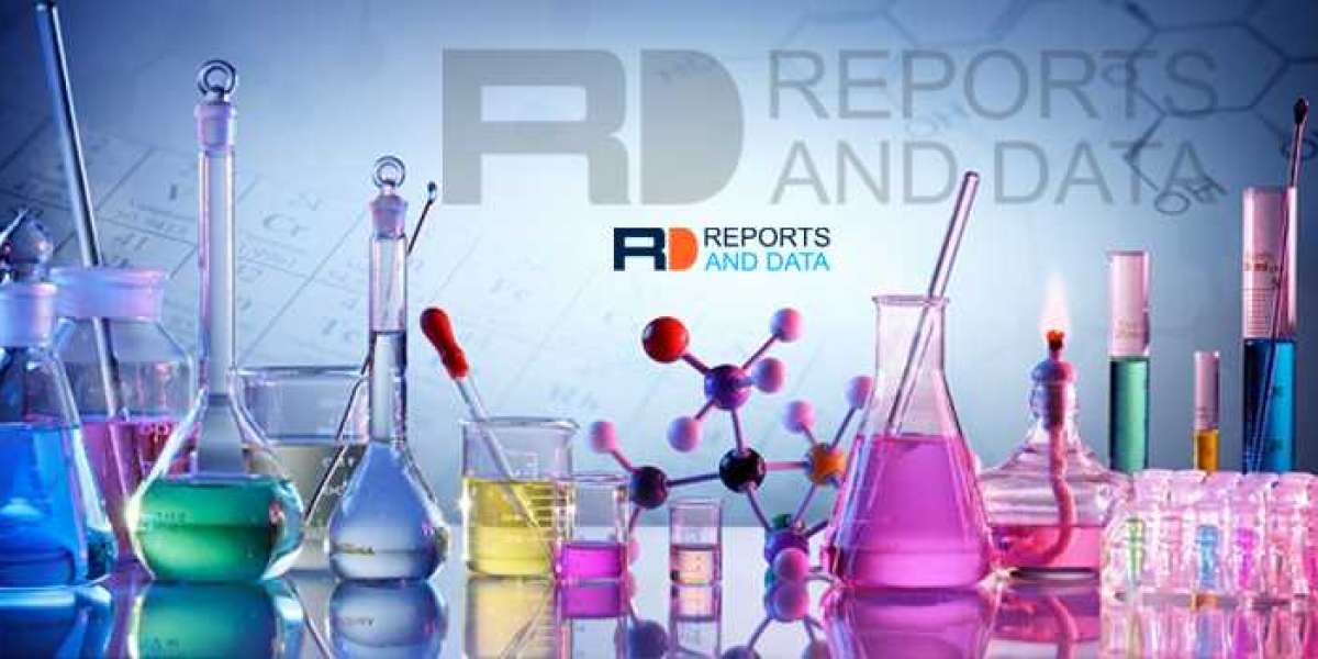 Catalase Market Analysis By Future Demand, Top Players, and Growth Rate Through 2030