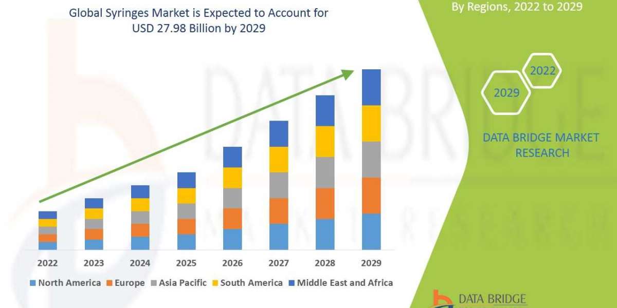 Industry Trends and opportunities in Electric Vehicle Charging Stations Market