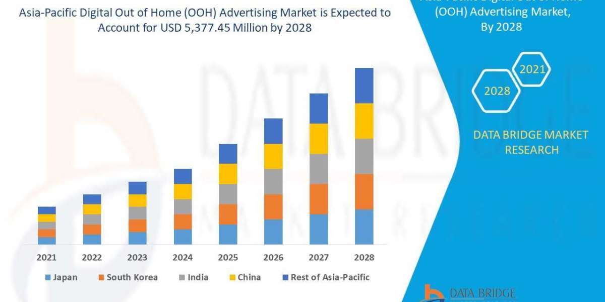 Asia-Pacific Digital Out of Home Market Segmentation