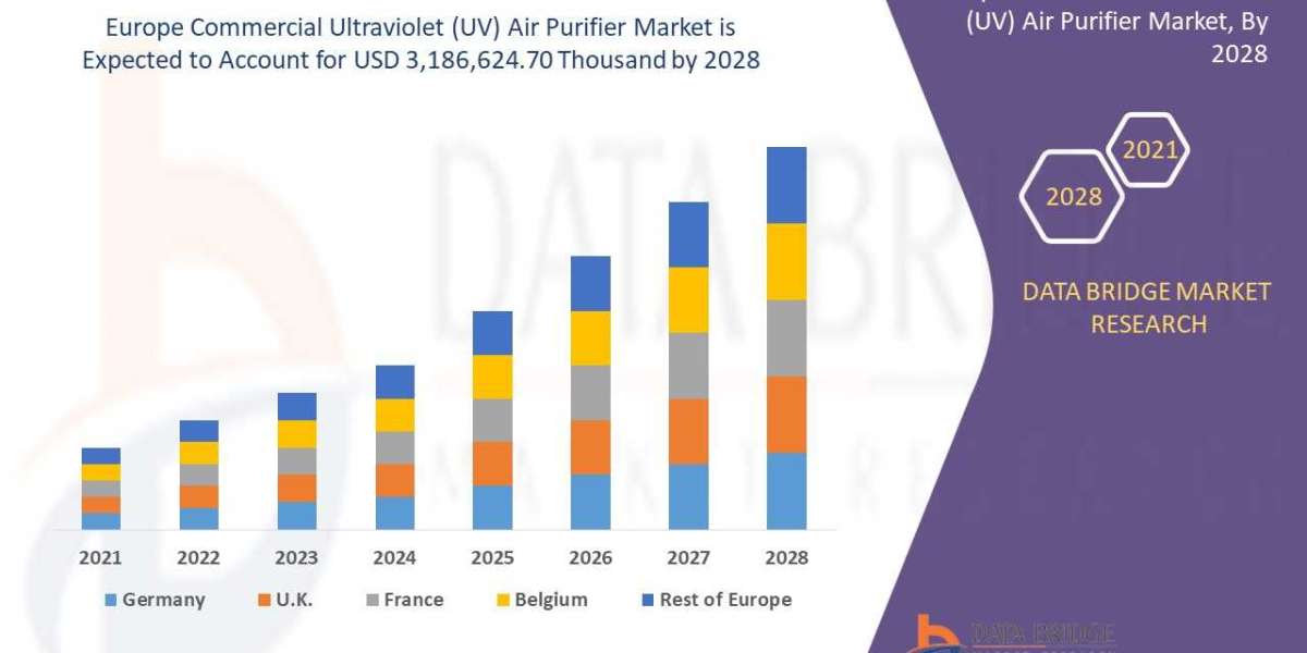 Europe Business Opportunities In Commercial Ultraviolet (UV) Air Purifier Market