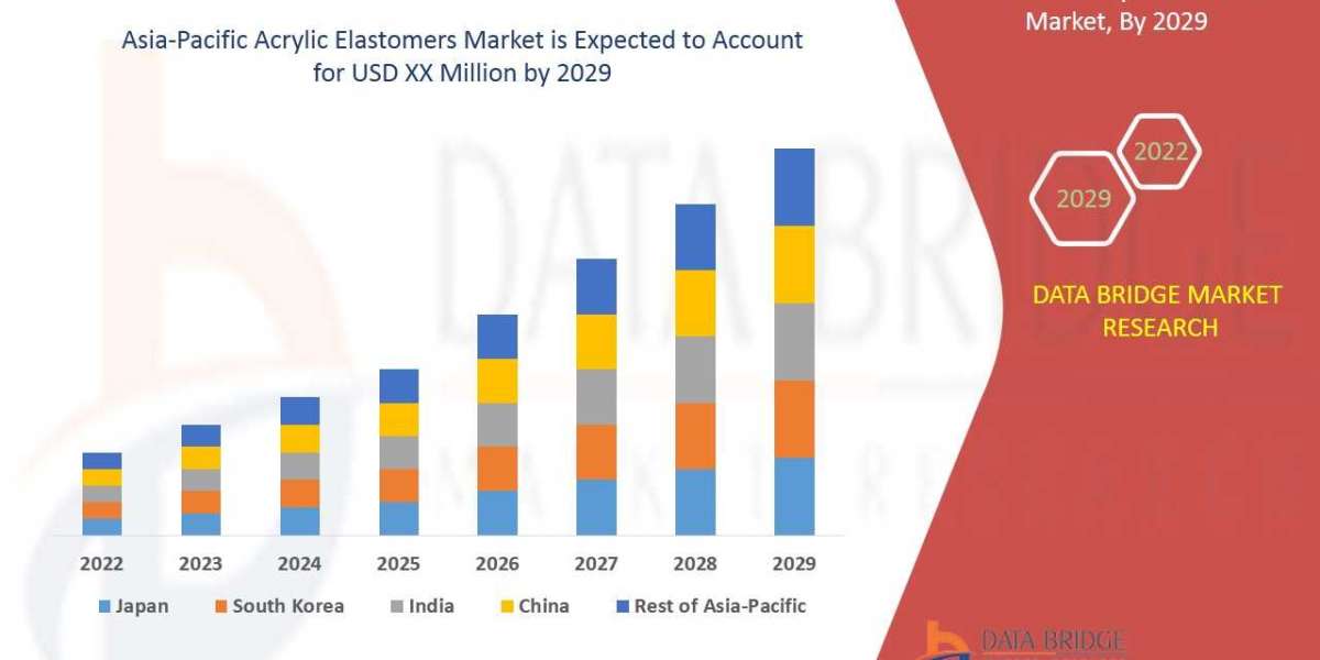 Business Opportunities in 2029 Asia-Pacific Acrylic Elastomers Market