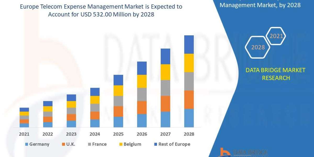 Europe Telecom Expense Management Market Advertising Market Share