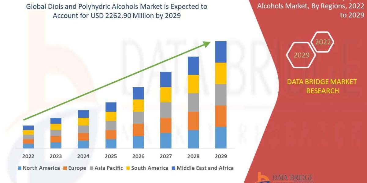 Digitalization of Diols and Polyhydric Alcohols Market