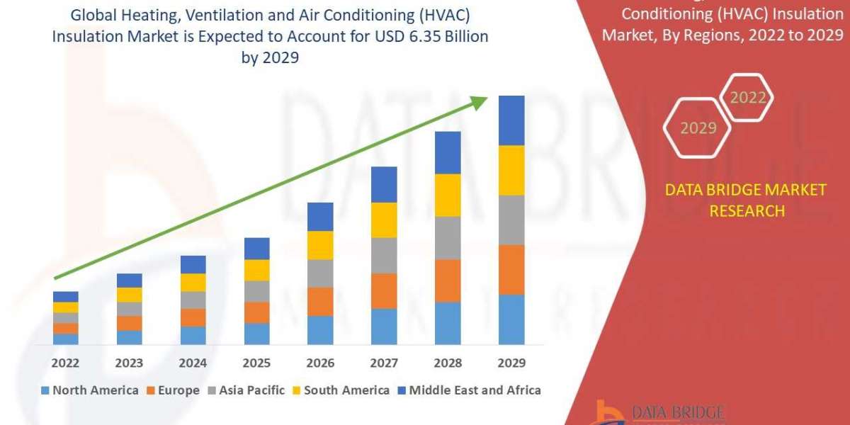 Covid-19 Impact Of Heating, Ventilation and Air Conditioning (HVAC) Insulation Market