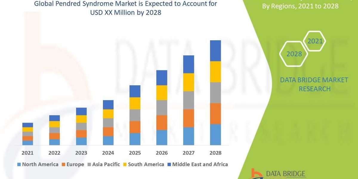 Pendred Syndrome Market Opportunities, Share, Growth and Competitive Analysis and Forecast by 2028
