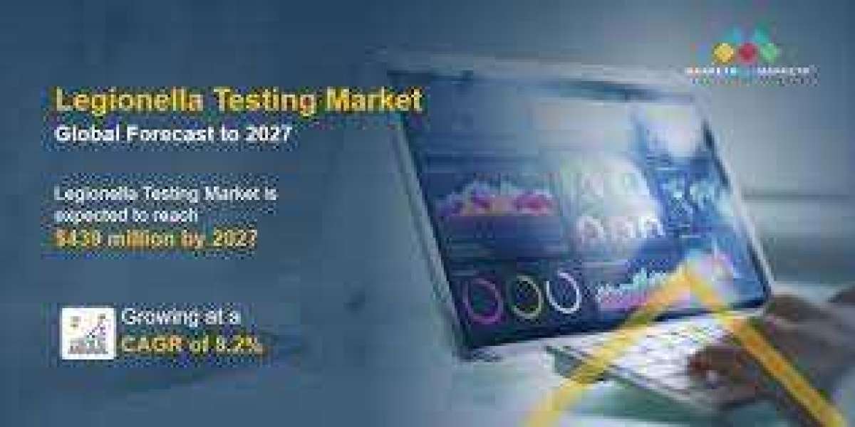 Growth Opportunities in the Legionella Testing Market: Estimated CAGR of 8.2% by 2027