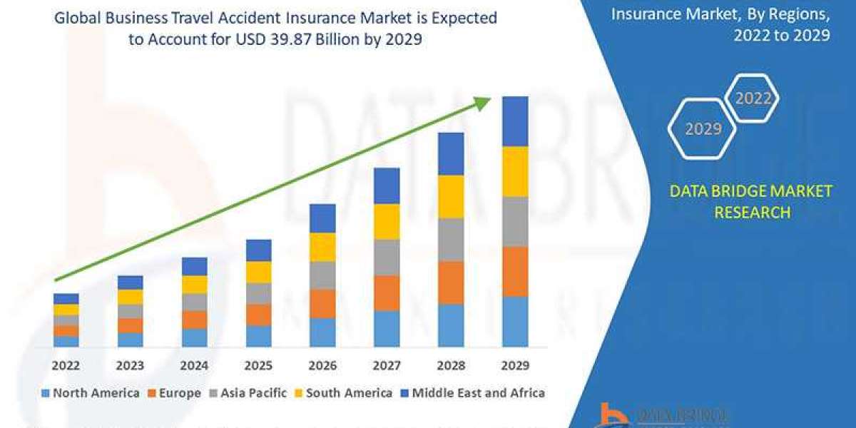 Business Travel Accident Insurance Market Key Opportunities and Forecast by 2029