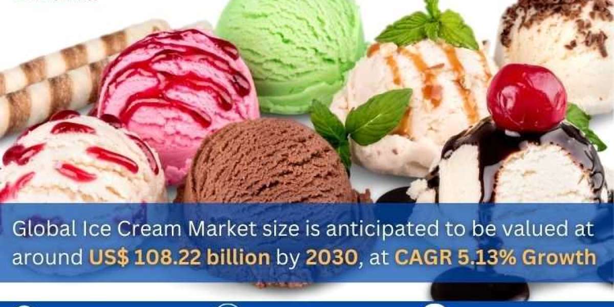 Global Ice Cream Market size is anticipated to be valued at around US$ 108.22 billion by 2030