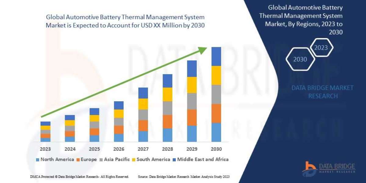 Automotive Battery Thermal Management System Market Regional Assessment: Analyzing Segmentation, Investment Opportunitie
