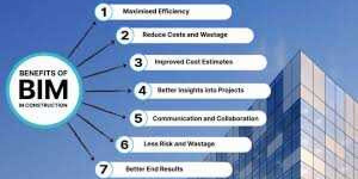 Identify the significance of the BIM model for the construction industry